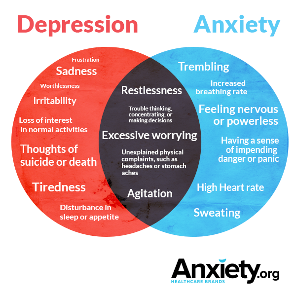 distinguishing-depression-from-anxiety-in-older-adults