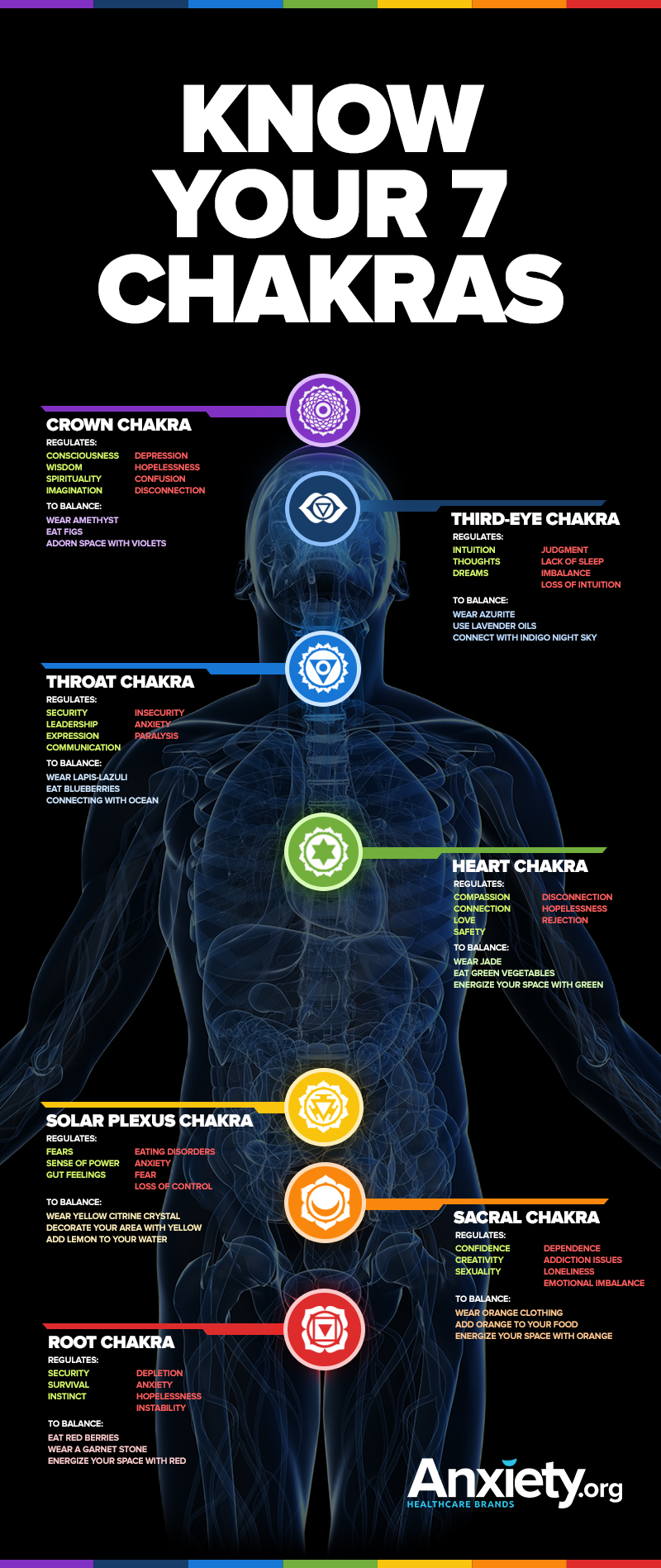 What Chakra Controls Headaches