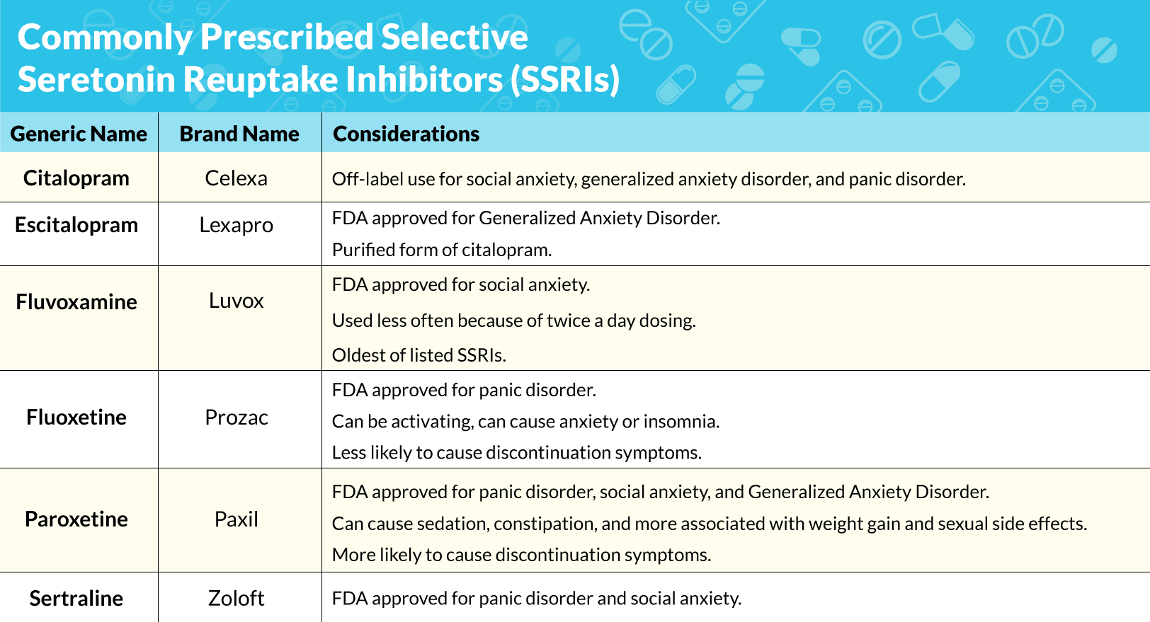 A Guide To Treating Your Panic Disorder